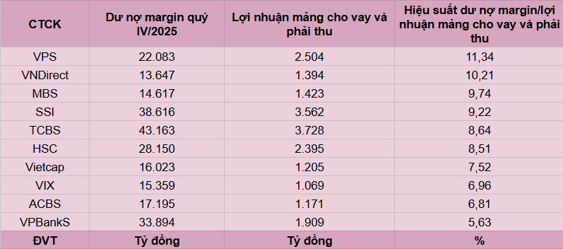 Chứng khoán VNDirect (<a style='text-decoration: none;' href='/VND'>VND</a>) triệu tập ĐHCĐ - Ảnh 3.