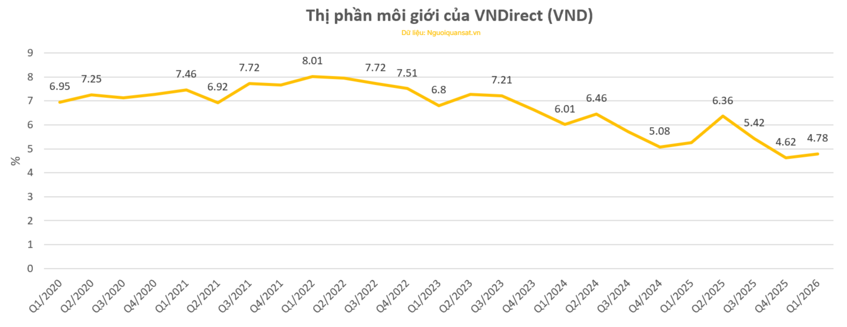 Chứng khoán VNDirect (<a style='text-decoration: none;' href='/VND'>VND</a>) triệu tập ĐHCĐ - Ảnh 2.