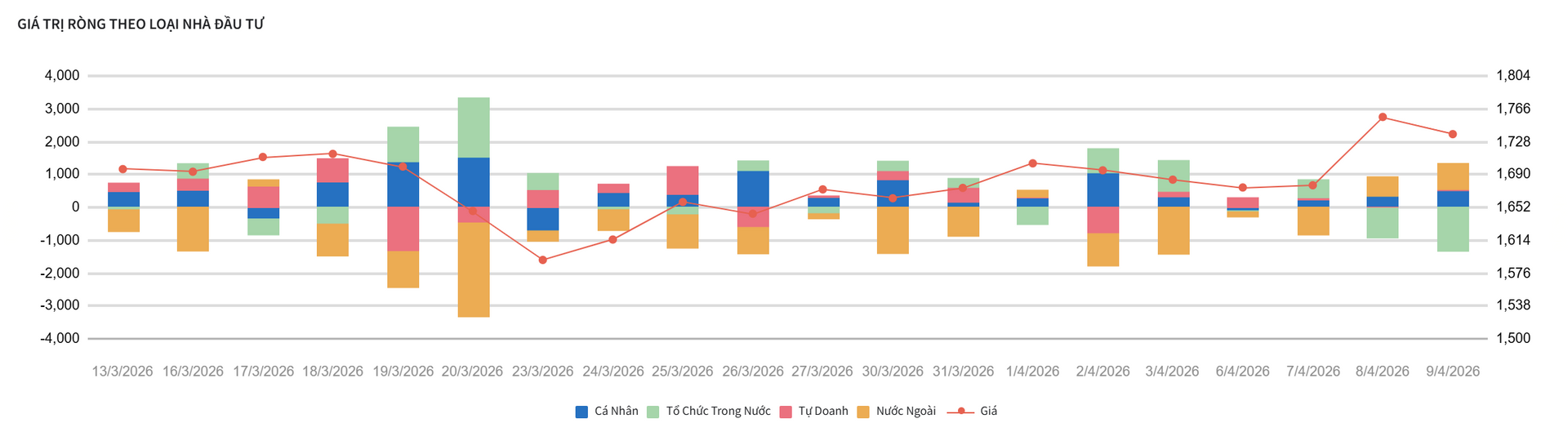 Một phút nắm trọn thị trường trước giờ giao dịch phiên 10/4: Chứng khoán Mỹ tiếp đà thăng hoa, 46 ngân hàng đồng thuận giảm lãi suất - Ảnh 1.