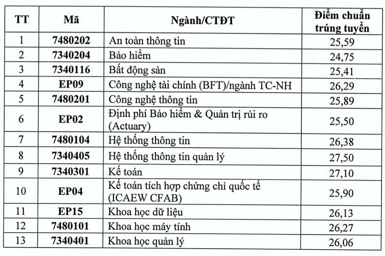 diem-chuan-1.jpg