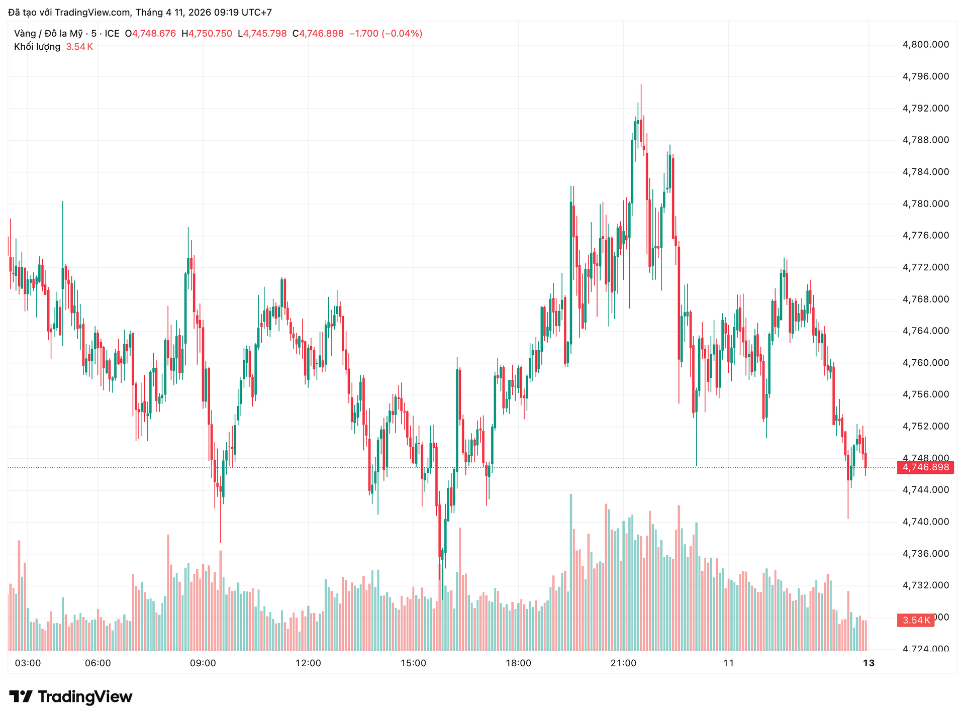 xauusd_2026-04-11_09-19-14.png
