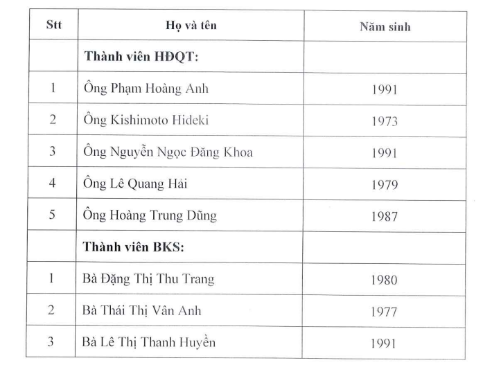 Cựu nhân sự <a style='text-decoration: none;' href='/MBS'>MBS</a> ngồi ghế Chủ tịch công ty thép doanh thu 7.000 tỷ: Ghi dấu bằng khoản thu hồi nợ từ Nova Group - Ảnh 1.
