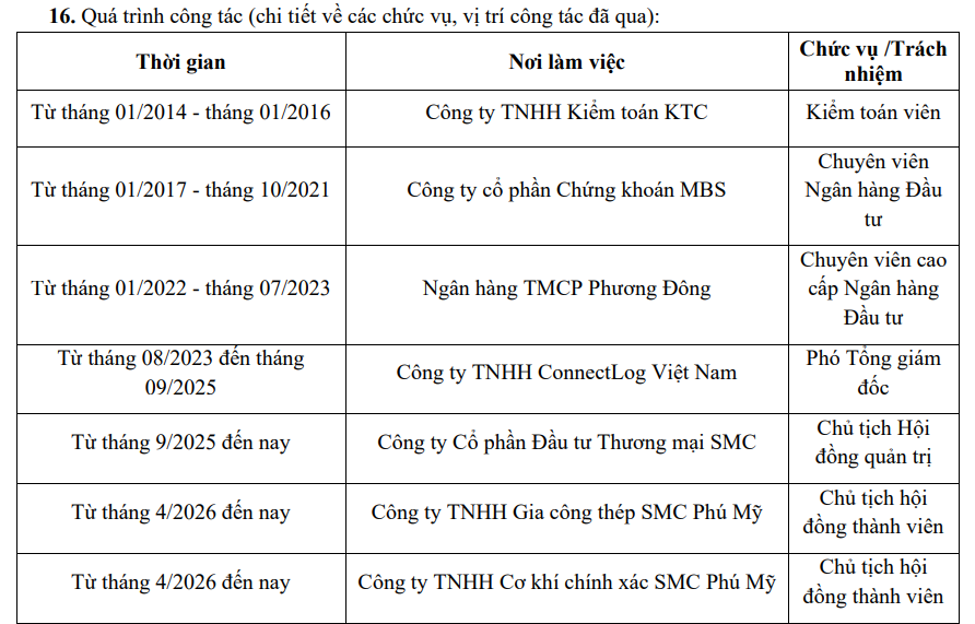 Cựu nhân sự <a style='text-decoration: none;' href='/MBS'>MBS</a> ngồi ghế Chủ tịch công ty thép doanh thu 7.000 tỷ: Ghi dấu bằng khoản thu hồi nợ từ Nova Group - Ảnh 3.
