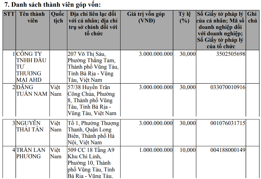 Cựu nhân sự <a style='text-decoration: none;' href='/MBS'>MBS</a> ngồi ghế Chủ tịch công ty thép doanh thu 7.000 tỷ: Ghi dấu bằng khoản thu hồi nợ từ Nova Group - Ảnh 4.
