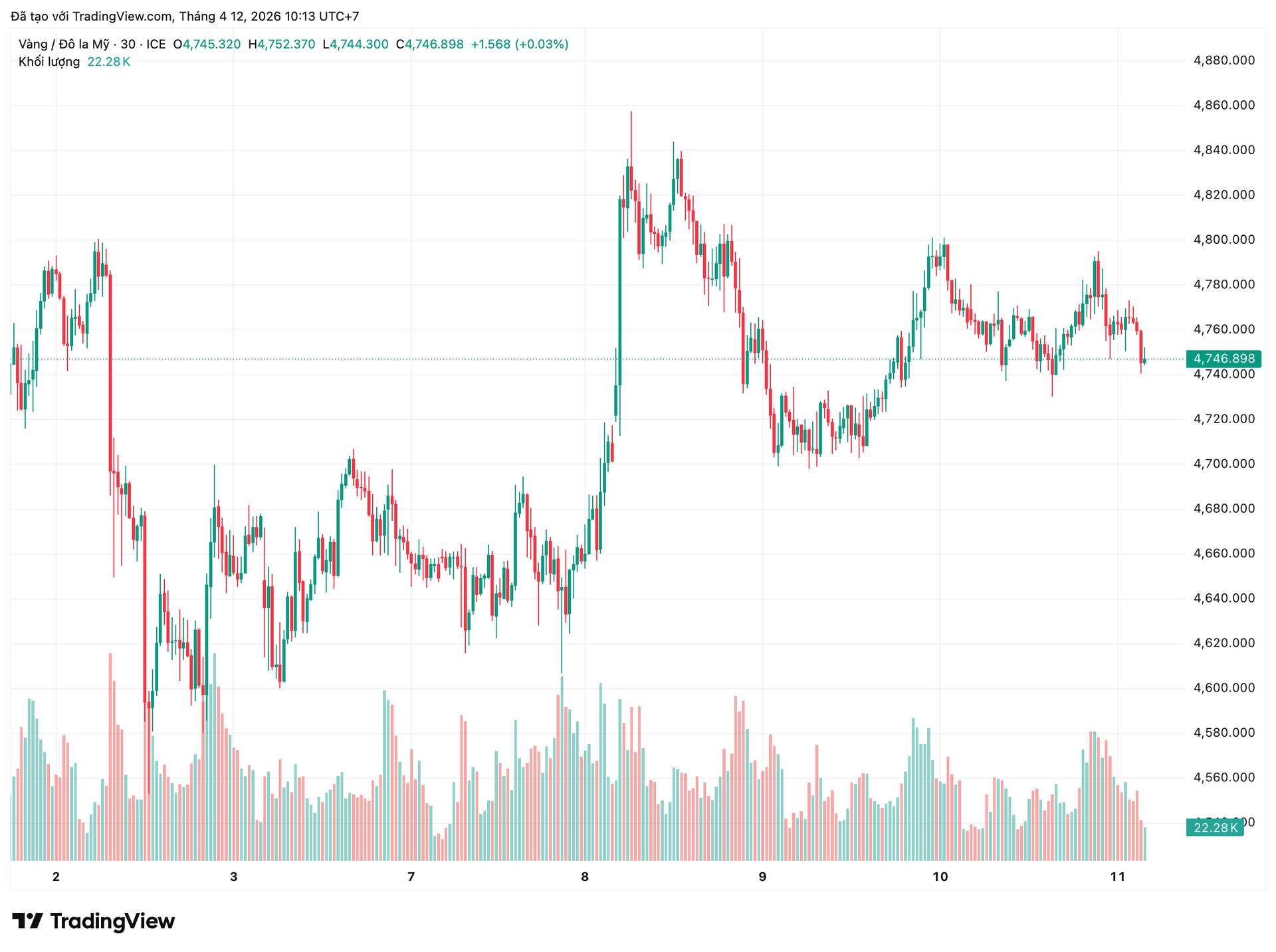 xauusd_2026-04-12_10-13-07.png
