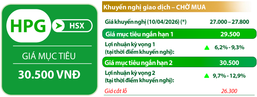 VDSC đưa các chỉ báo đối với cổ phiếu <a style='text-decoration: none;' href='/HPG'>HPG</a>