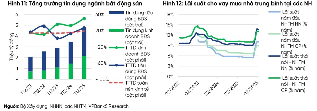 Bất động sản 2026-2027: Lùi một nhịp để tái tạo chu kỳ tăng trưởng- Ảnh 1. Bất động sản 2026-2027: Lùi một nhịp để tái tạo chu kỳ tăng trưởng- Ảnh 1.