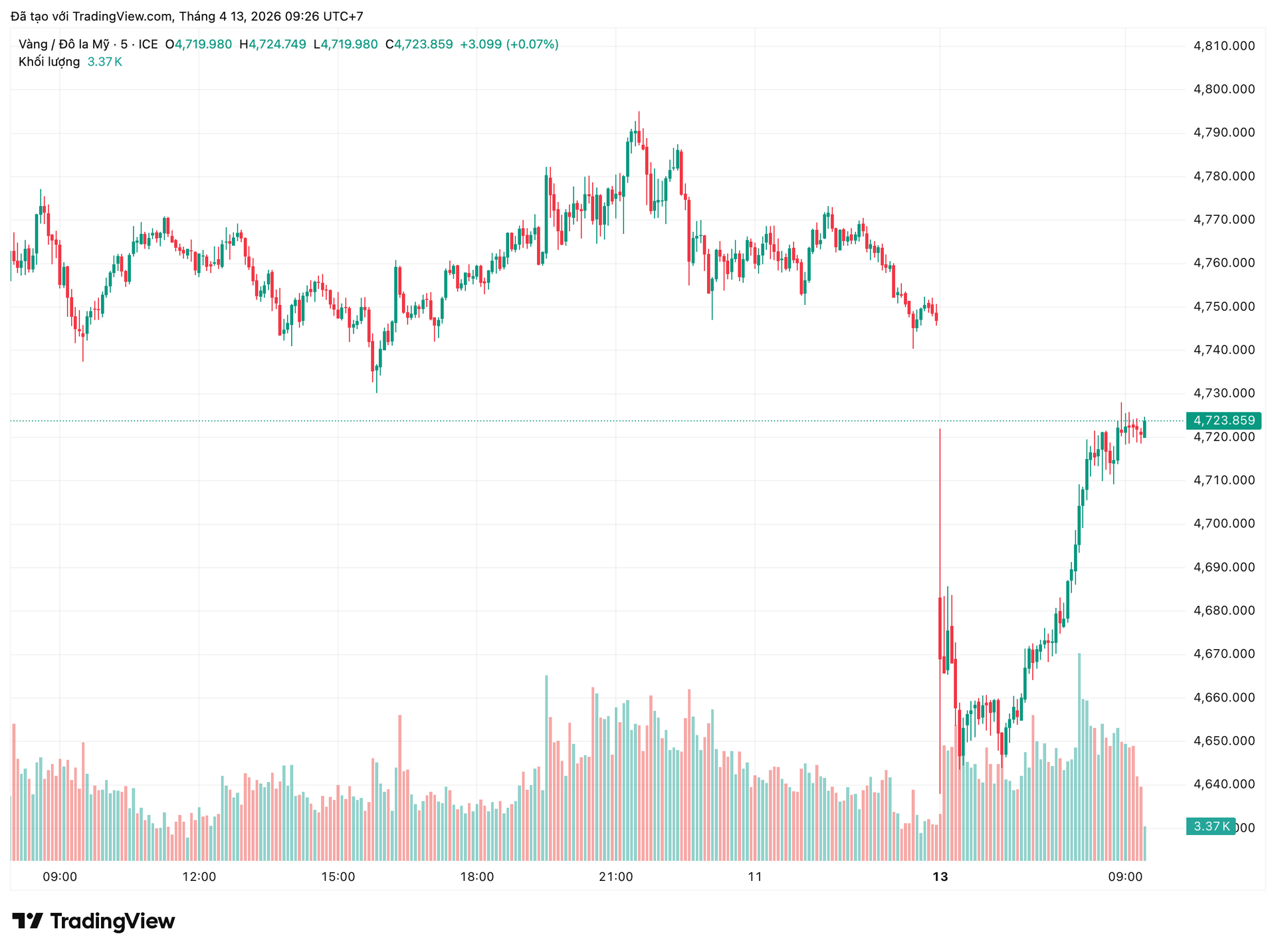 xauusd_2026-04-13_09-26-56.png
