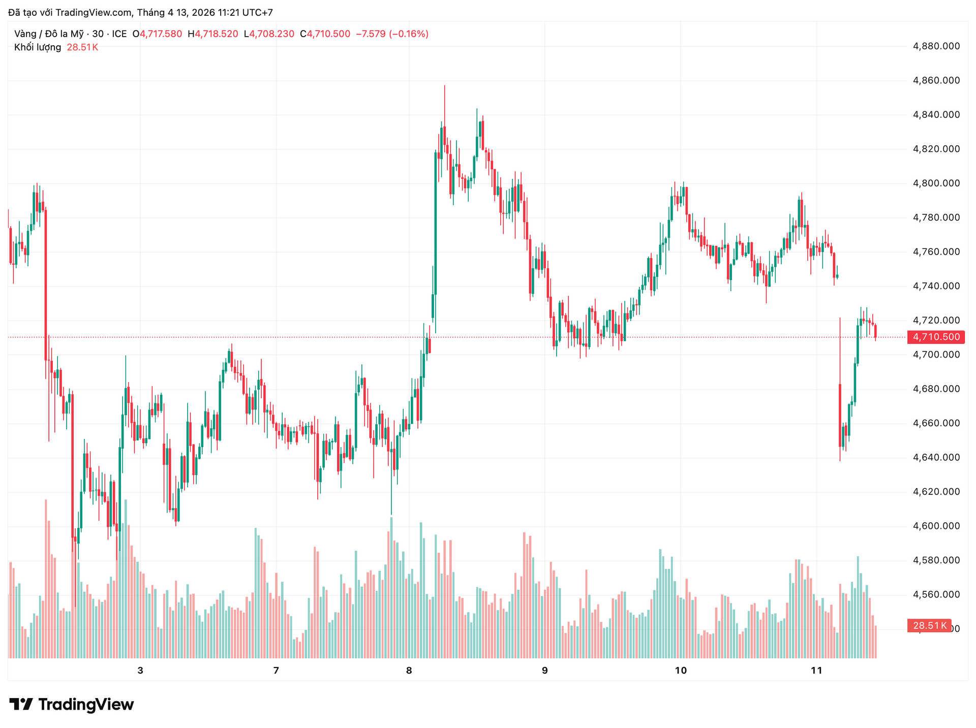 xauusd_2026-04-13_11-21-37.png