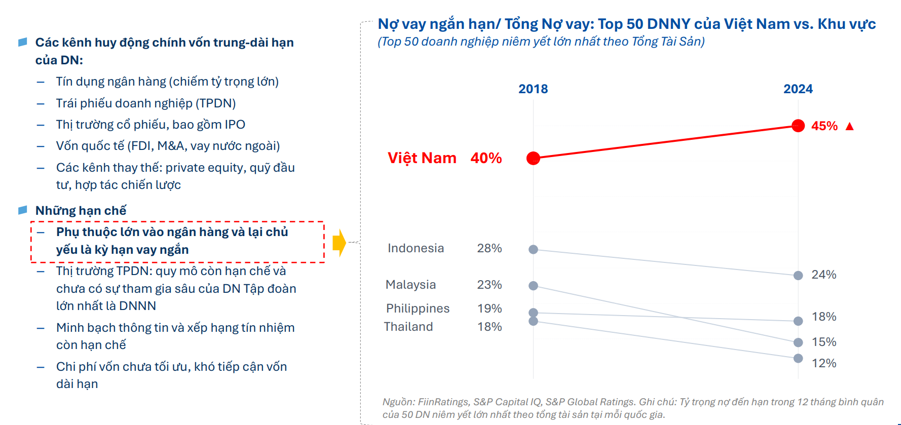 Nhu cầu vốn lớn, dư địa tín dụng hẹp dần: Chủ tịch FiinGroup nêu 3 áp lực với doanh nghiệp Việt - Ảnh 3.