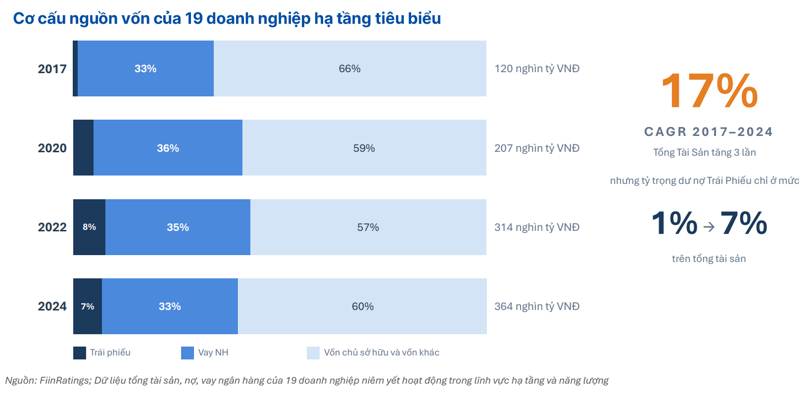 Nhu cầu vốn lớn, dư địa tín dụng hẹp dần: Chủ tịch FiinGroup nêu 3 áp lực với doanh nghiệp Việt - Ảnh 4.