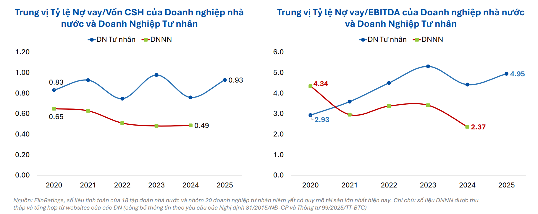 Nhu cầu vốn lớn, dư địa tín dụng hẹp dần: Chủ tịch FiinGroup nêu 3 áp lực với doanh nghiệp Việt - Ảnh 5.