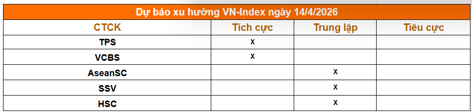Tổng hợp nhận định từ các công ty chứng khoán