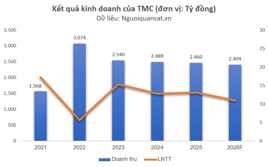 ‘Ông lớn’ xăng dầu doanh thu nghìn tỷ thừa nhận đang chịu sức ép từ chính sách chuyển đổi xe điện của Nhà nước - Ảnh 1.