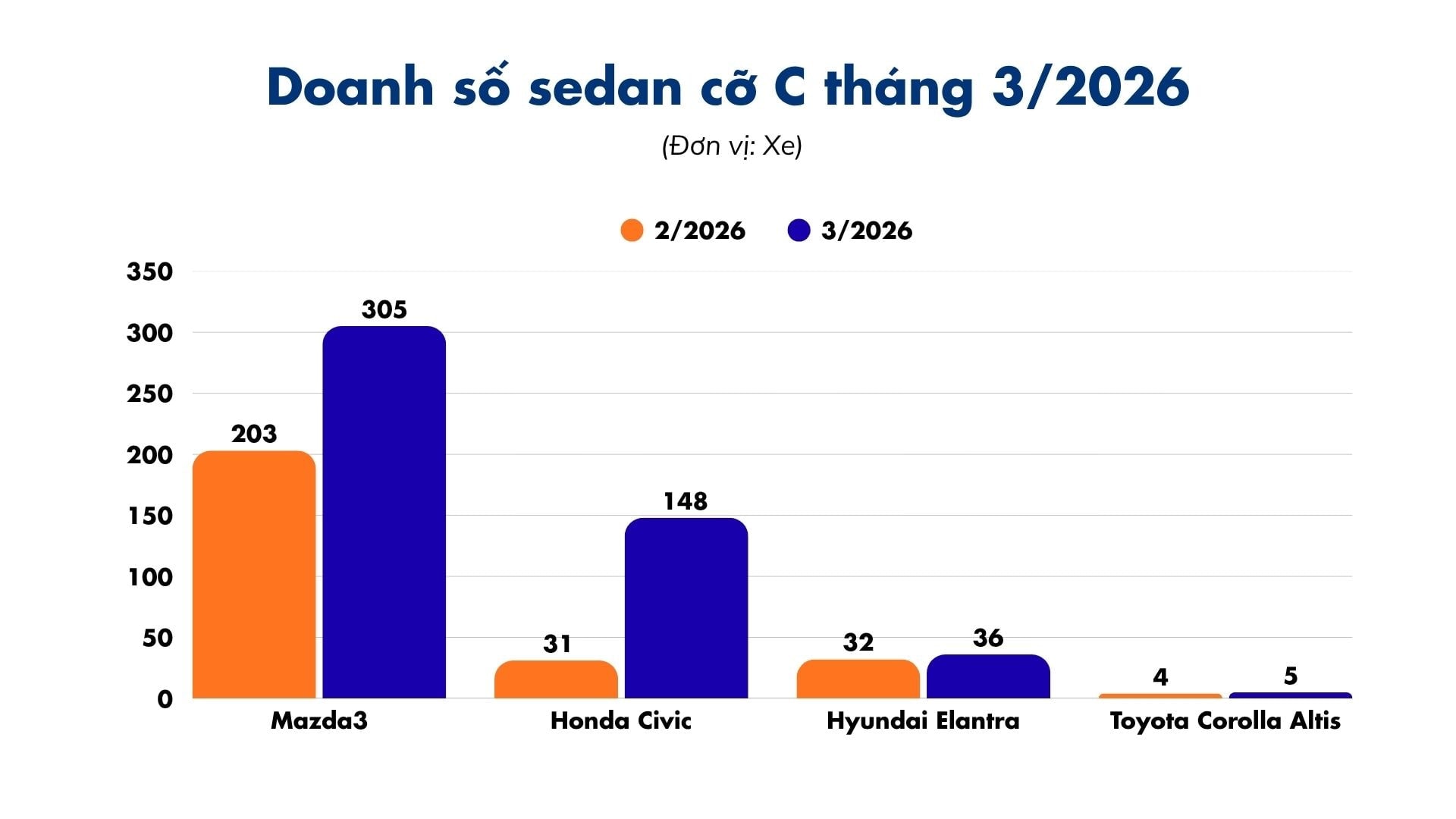 Doanh số phân khúc MPV cỡ B tại Việt Nam (1)