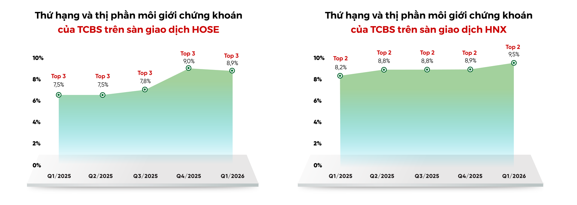 Thi phan stock