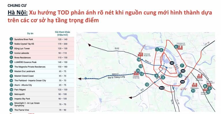 Chung cư dẫn sóng phục hồi: Đầu cơ 'thoái trào', dòng tiền quan tâm quay trở lại- Ảnh 4. Chung cư dẫn sóng phục hồi: Đầu cơ 'thoái trào', dòng tiền quan tâm quay trở lại- Ảnh 4.