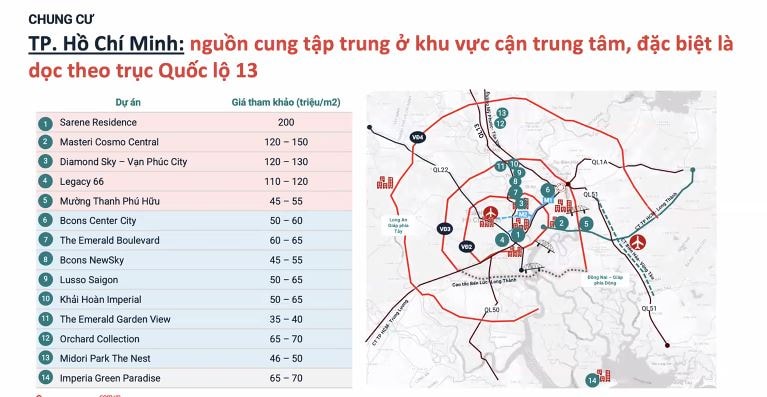 Chung cư dẫn sóng phục hồi: Đầu cơ 'thoái trào', dòng tiền quan tâm quay trở lại- Ảnh 5. Chung cư dẫn sóng phục hồi: Đầu cơ 'thoái trào', dòng tiền quan tâm quay trở lại- Ảnh 5.