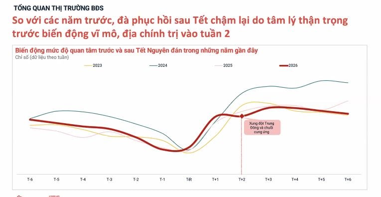 Chung cư dẫn sóng phục hồi: Đầu cơ 'thoái trào', dòng tiền quan tâm quay trở lại- Ảnh 1. Chung cư dẫn sóng phục hồi: Đầu cơ 'thoái trào', dòng tiền quan tâm quay trở lại- Ảnh 1.