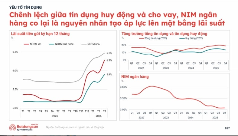 Bất động sản quý I/2026: Dòng tiền ‘chọn lọc’, chung cư lên ngôi- Ảnh 1. Bất động sản quý I/2026: Dòng tiền ‘chọn lọc’, chung cư lên ngôi- Ảnh 1.