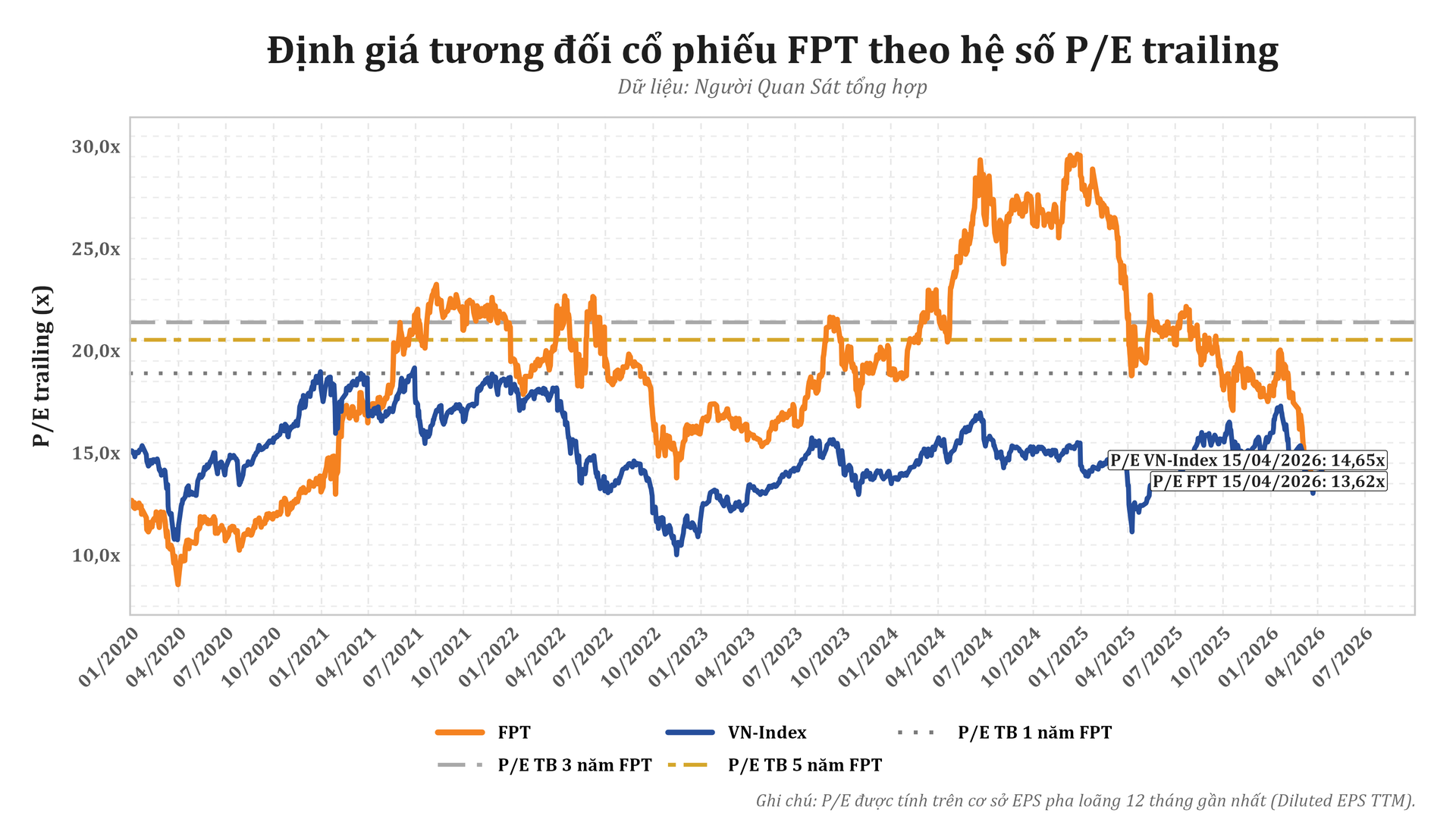 fpt_pe_valuation_trailing.png