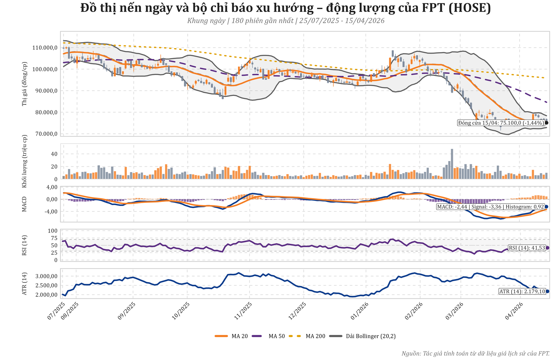 fpt_dothinen_ngay_chibaokythuat_20260415.png