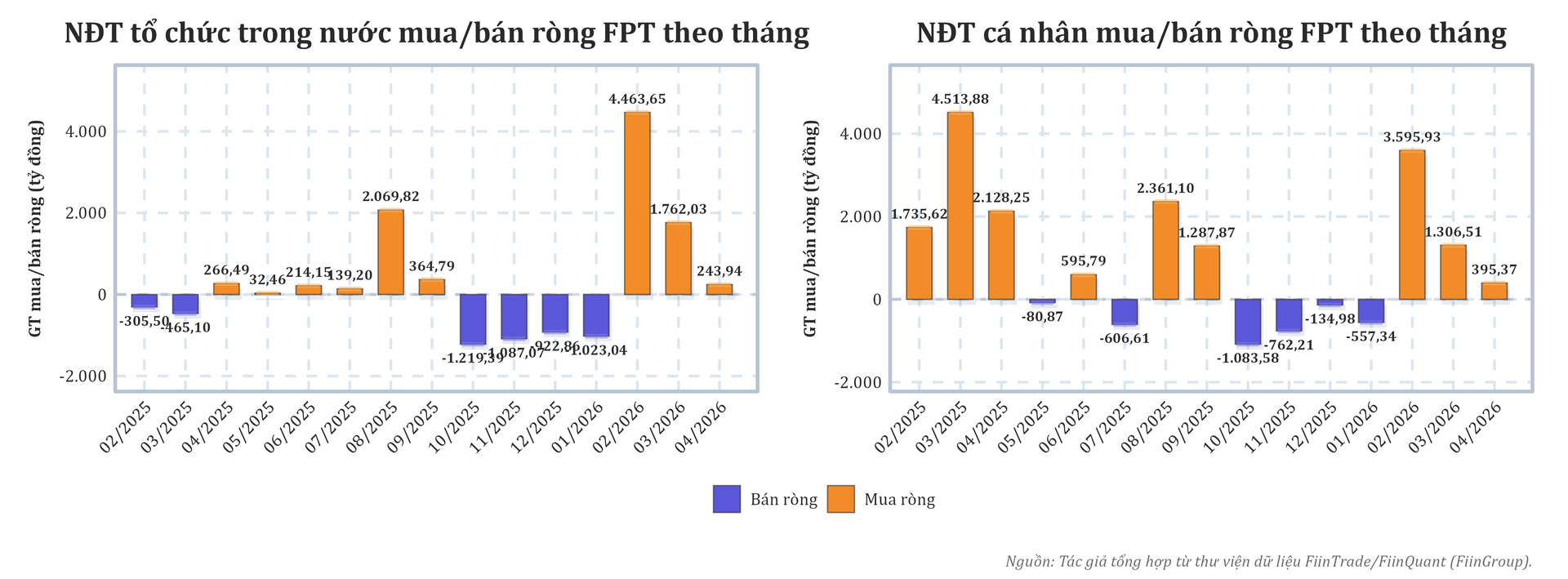 fpt_tochuctrongnuoc_canhan_theothang_20260415.png