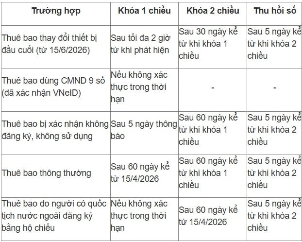 xac-thuc-thue-bao.jpg