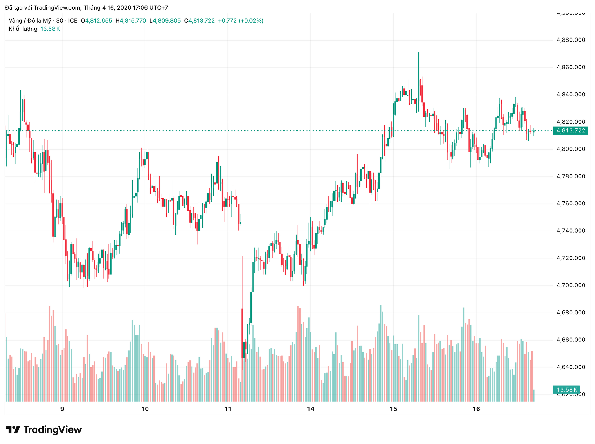 xauusd_2026-04-16_17-06-02.png