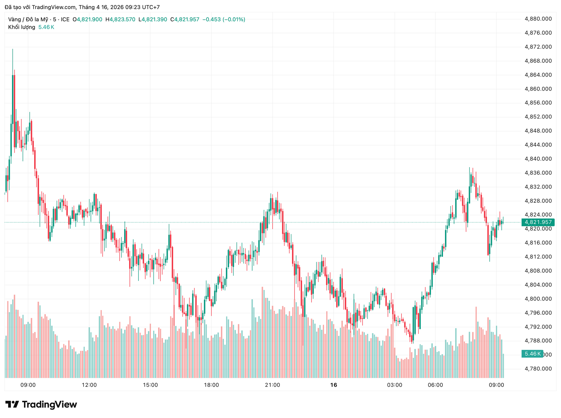 xauusd_2026-04-16_09-23-33.png