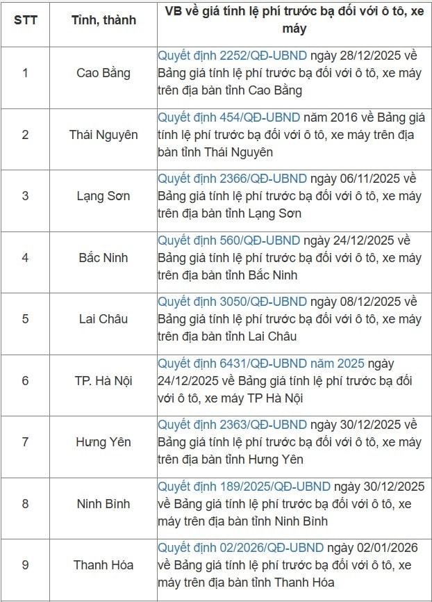 bang-gia-le-phi-truoc-ba-xe-1.jpg