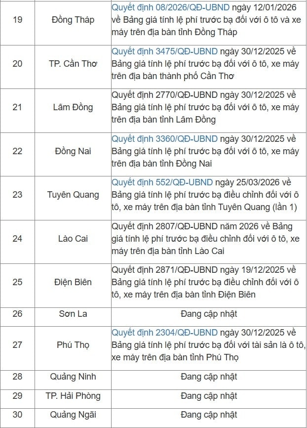 bang-gia-le-phi-truoc-ba-xe-3.jpg