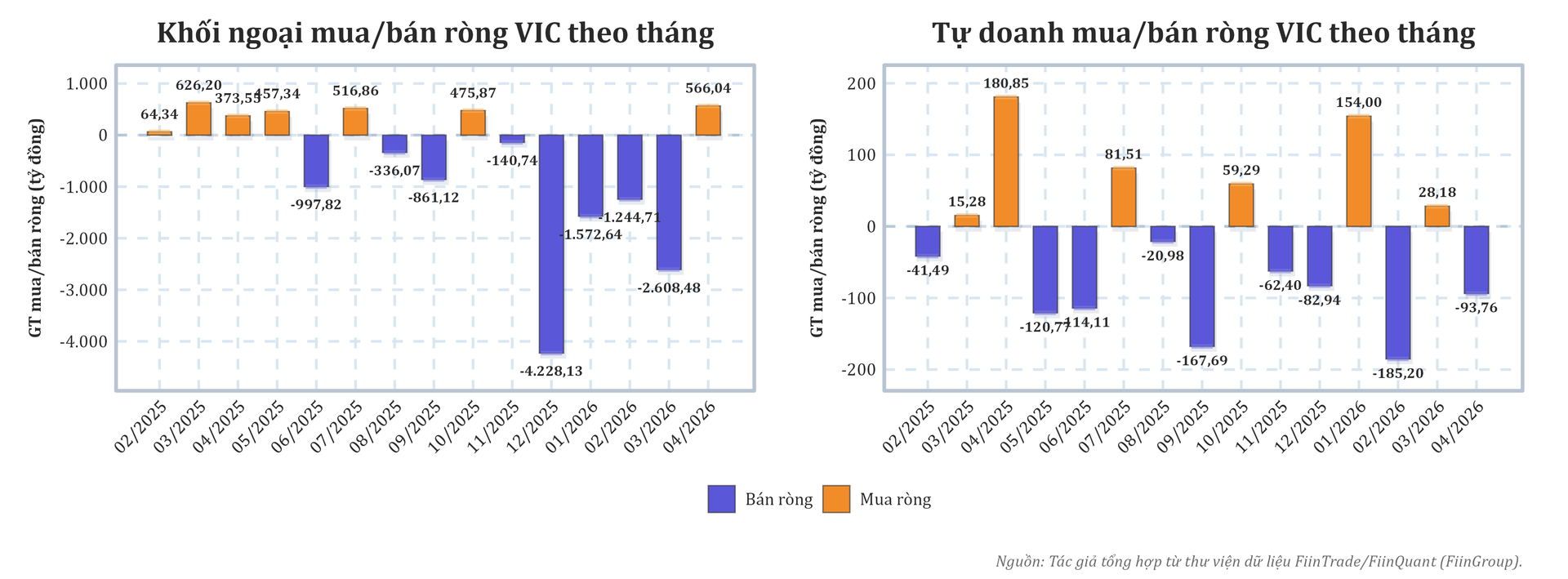 1 năm sau câu nói ‘chọn <a style='text-decoration: none;' href='/VIC'>VIC</a> thay vì vàng’ của tỷ phú Phạm Nhật Vượng, các quỹ đầu tư đã làm gì với cổ phiếu Vingroup? - Ảnh 7.