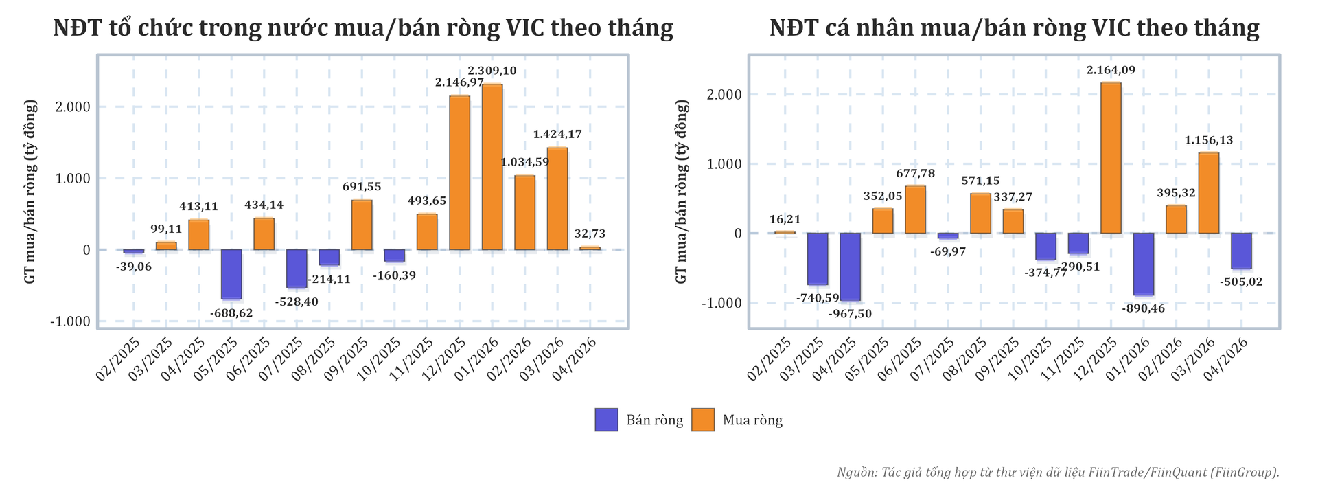 1 năm sau câu nói ‘chọn <a style='text-decoration: none;' href='/VIC'>VIC</a> thay vì vàng’ của tỷ phú Phạm Nhật Vượng, các quỹ đầu tư đã làm gì với cổ phiếu Vingroup? - Ảnh 6.