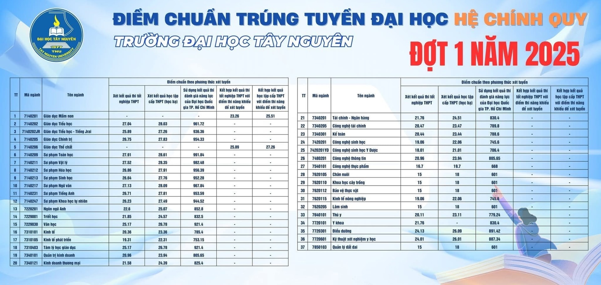 dh-tay-nguyen-1.jpg