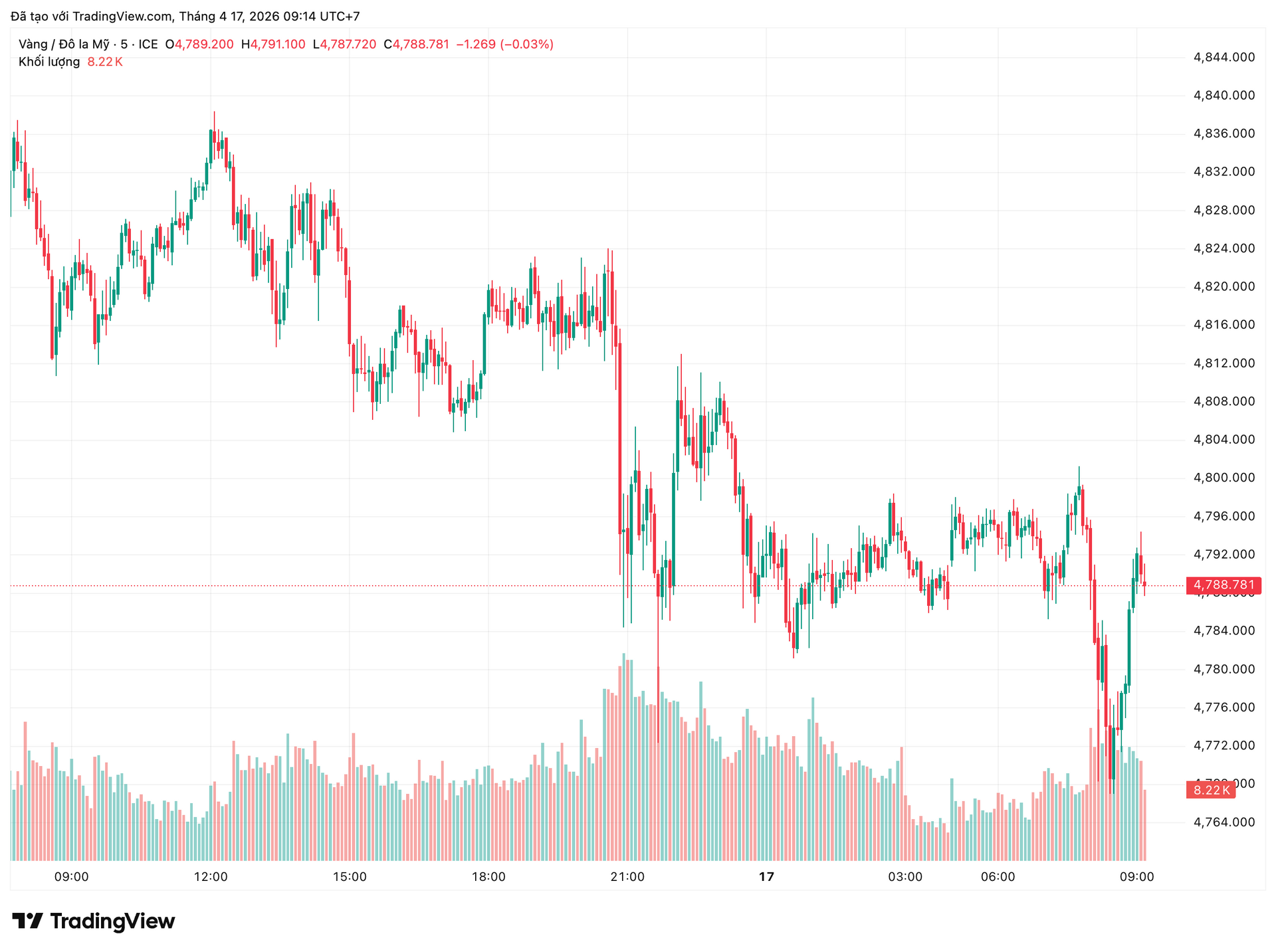 xauusd_2026-04-17_09-14-20.png