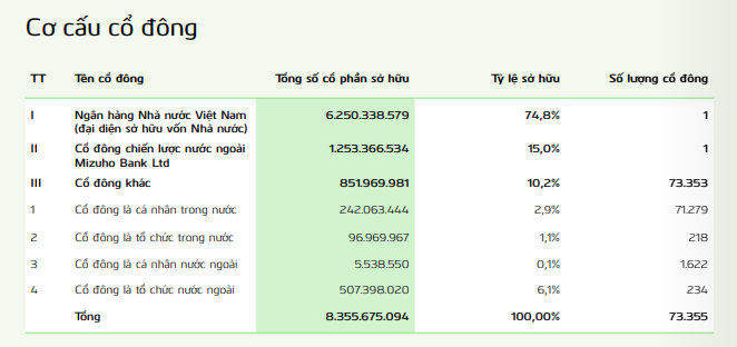 Cổ đông Vietcombank (<a style='text-decoration: none;' href='/VCB'>VCB</a>) tăng gần 140% trong năm 2025: 3 tháng đón hai đợt biến động giá mạnh - Ảnh 1.