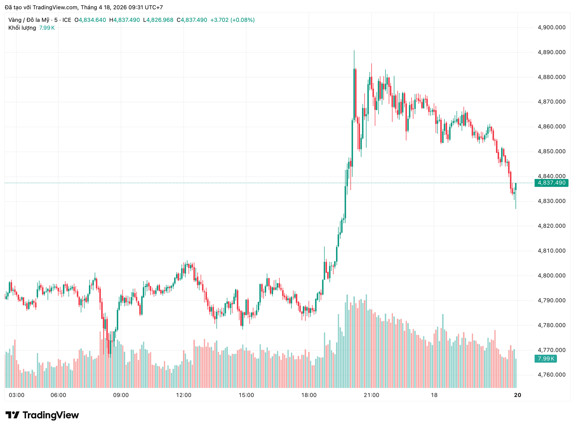 xauusd_2026-04-18_09-31-09.png