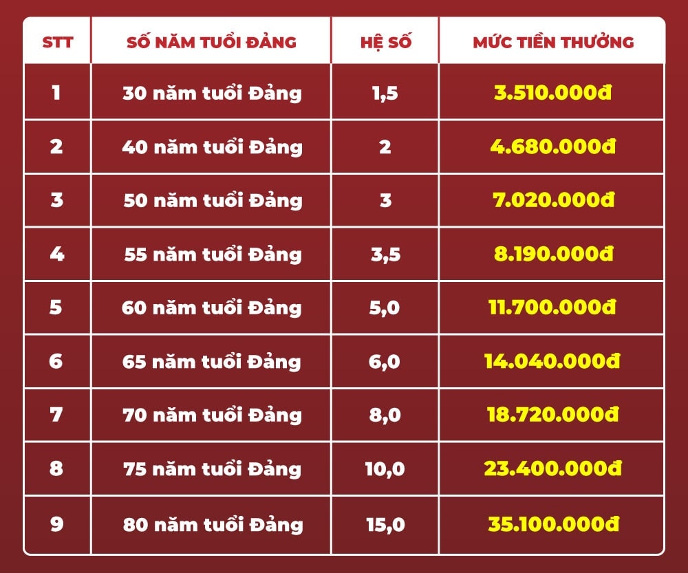 muc-thuong-dang-2.jpg