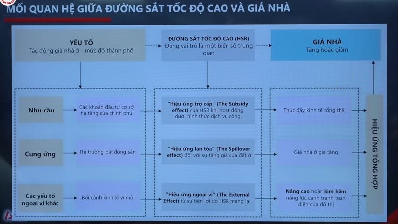 Đường sắt tốc độ cao đầu tiên của Việt Nam: Giải mã 'cú hích 30 phút' làm thay đổi bản đồ bất động sản phía Bắc- Ảnh 2. Đường sắt tốc độ cao đầu tiên của Việt Nam: Giải mã 'cú hích 30 phút' làm thay đổi bản đồ bất động sản phía Bắc- Ảnh 2.
