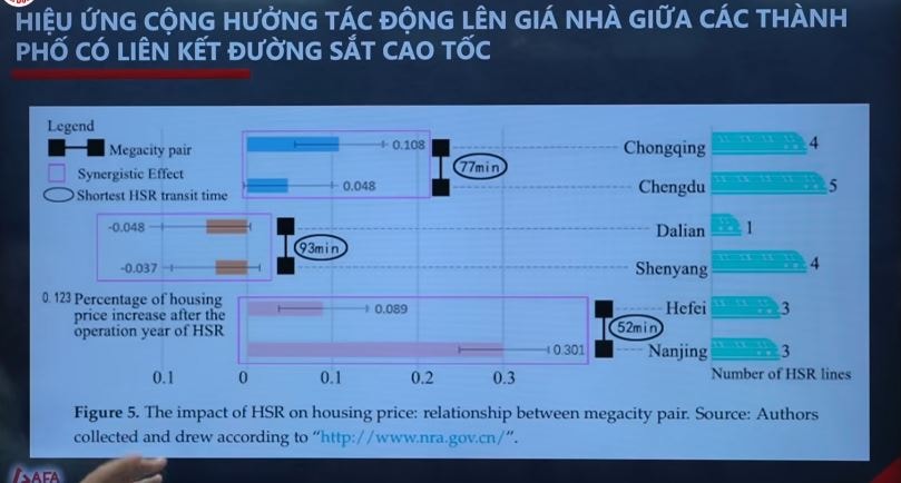 Đường sắt tốc độ cao đầu tiên của Việt Nam: Giải mã 'cú hích 30 phút' làm thay đổi bản đồ bất động sản phía Bắc- Ảnh 4. Đường sắt tốc độ cao đầu tiên của Việt Nam: Giải mã 'cú hích 30 phút' làm thay đổi bản đồ bất động sản phía Bắc- Ảnh 4.