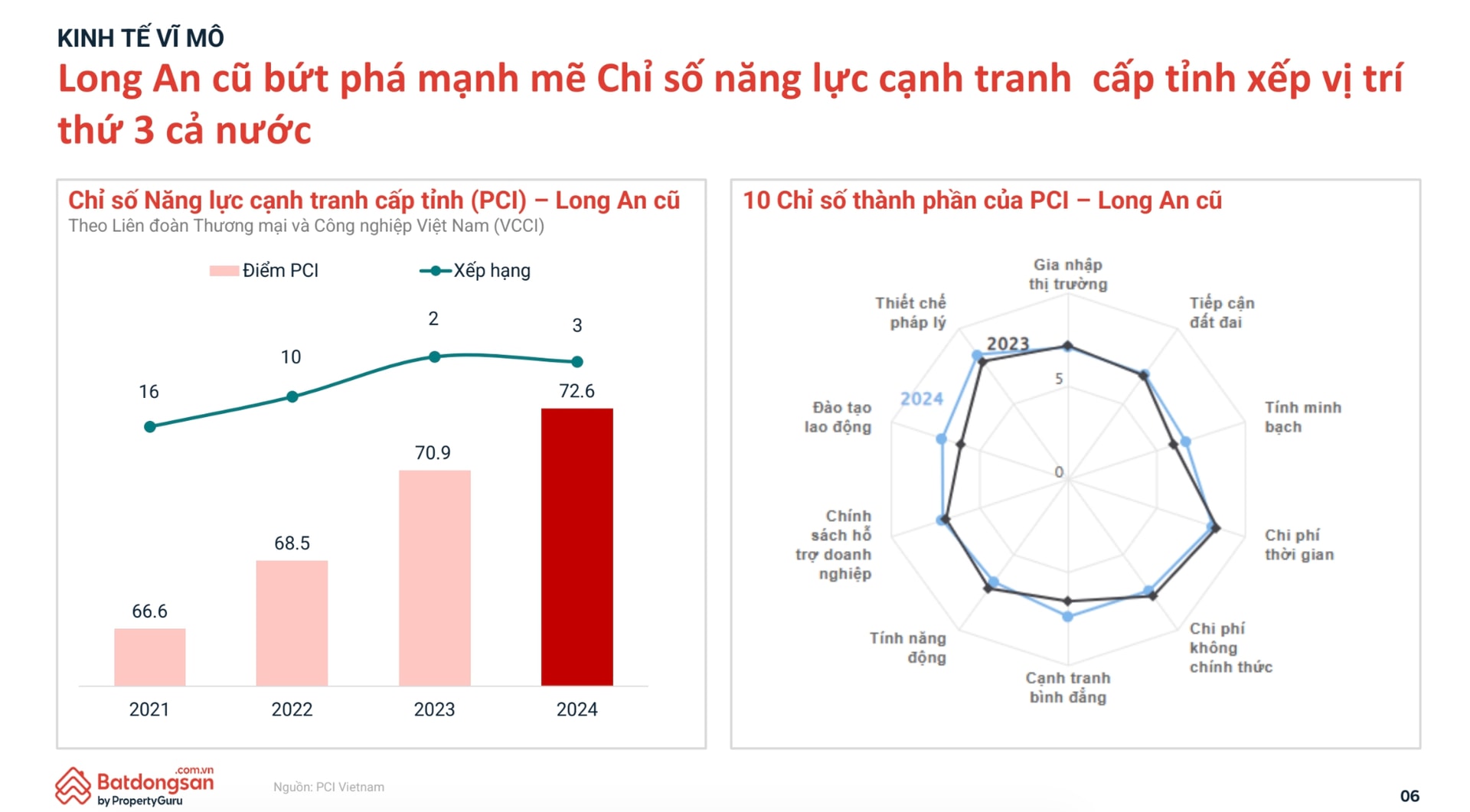 Bất động sản Đông Nam Bộ: 'Bệ đỡ' vĩ mô đang định hình chu kỳ tăng trưởng mới- Ảnh 4. Bất động sản Đông Nam Bộ: 'Bệ đỡ' vĩ mô đang định hình chu kỳ tăng trưởng mới- Ảnh 4.