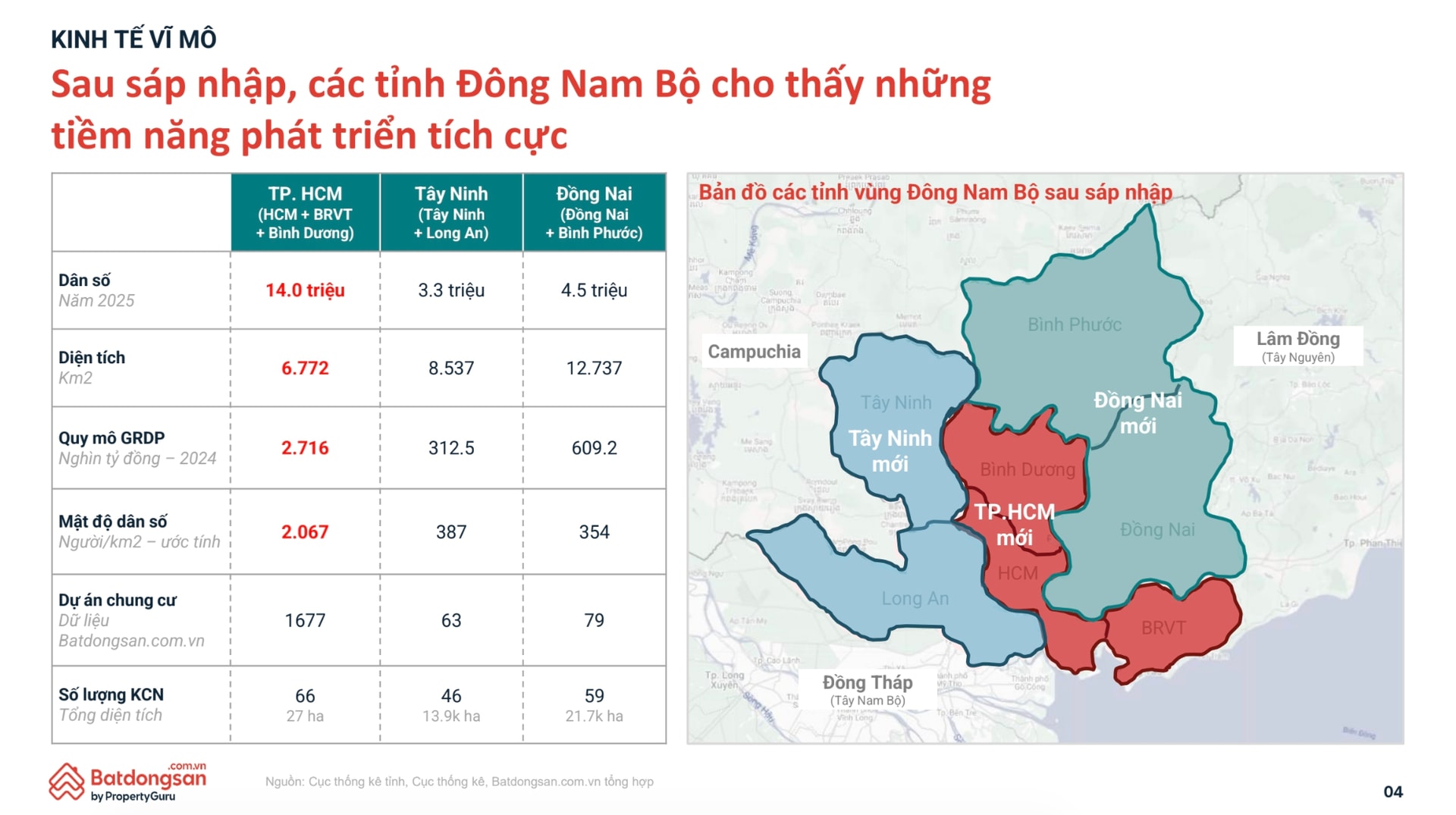 Bất động sản Đông Nam Bộ: 'Bệ đỡ' vĩ mô đang định hình chu kỳ tăng trưởng mới- Ảnh 2. Bất động sản Đông Nam Bộ: 'Bệ đỡ' vĩ mô đang định hình chu kỳ tăng trưởng mới- Ảnh 2.