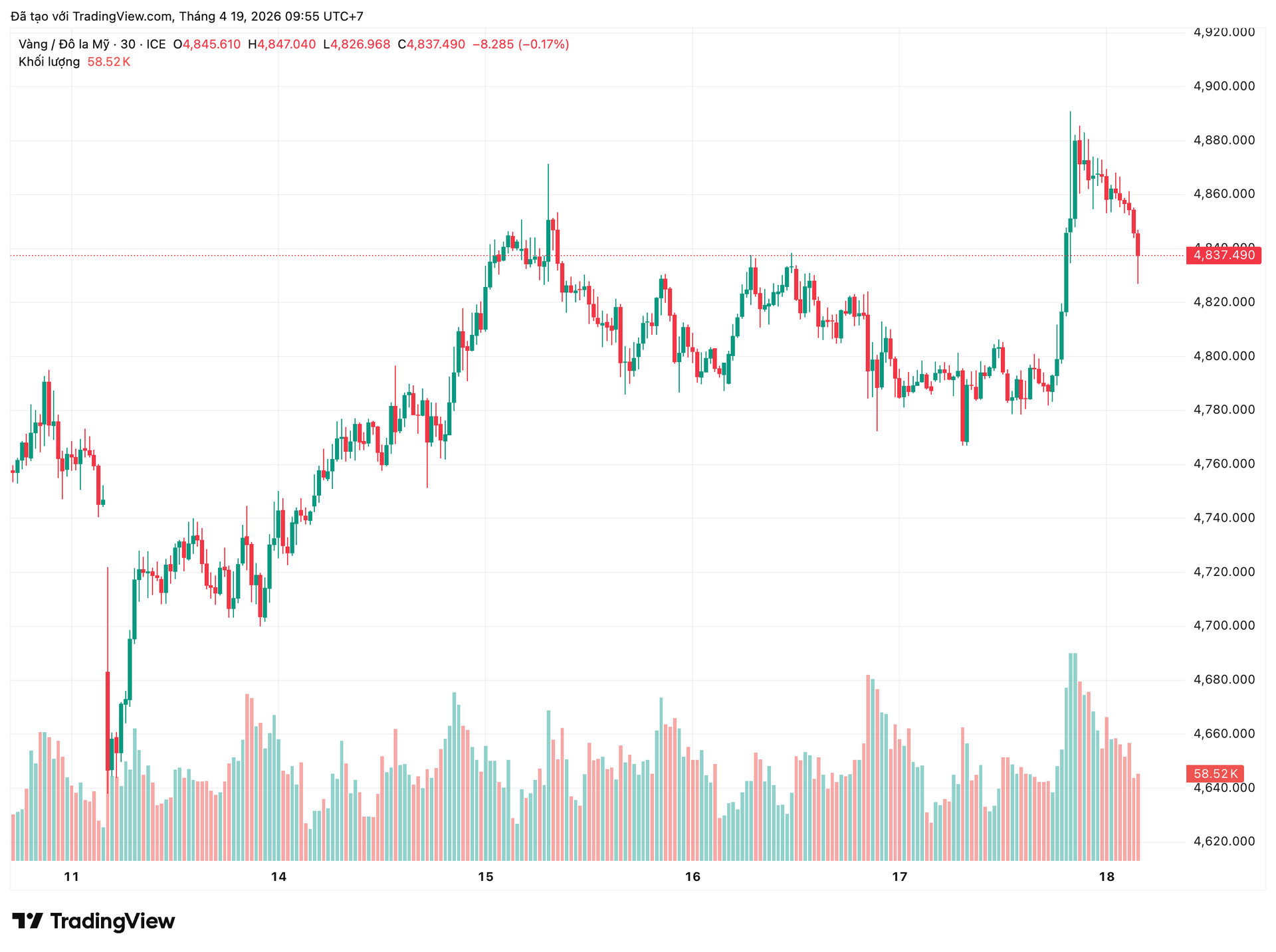xauusd_2026-04-19_09-55-08.png