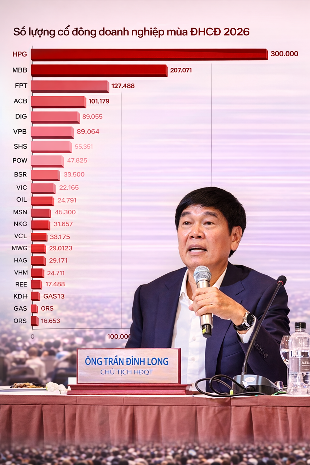 Thấy gì từ bức tranh cổ đông doanh nghiệp mùa ĐHCĐ 2026? - Ảnh 1.