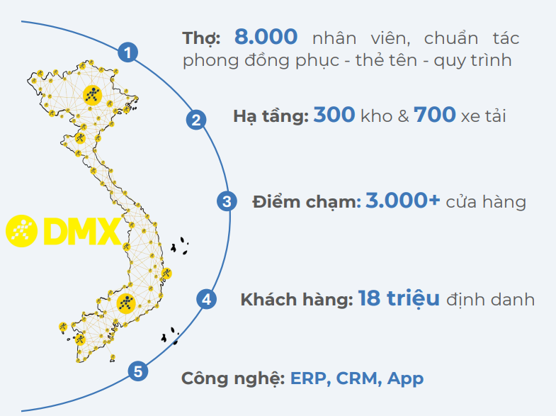 Ông Đoàn Văn Hiểu Em làm lễ xuất quân cho 8.000 thợ DMX, cung cấp dịch vụ 'giải nhiệt' cho 18 triệu khách hàng - Ảnh 2.