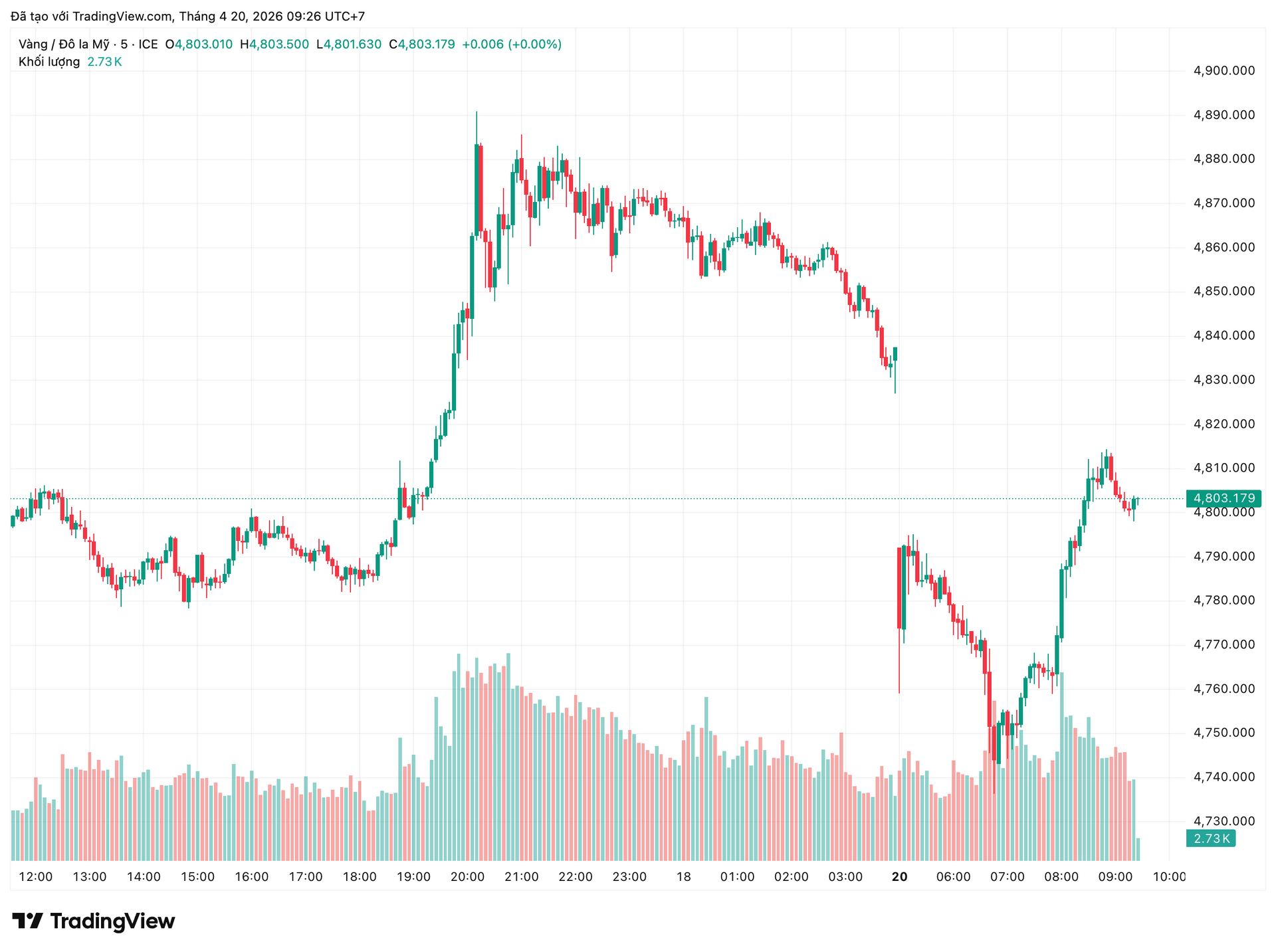 xauusd_2026-04-20_09-26-23.png