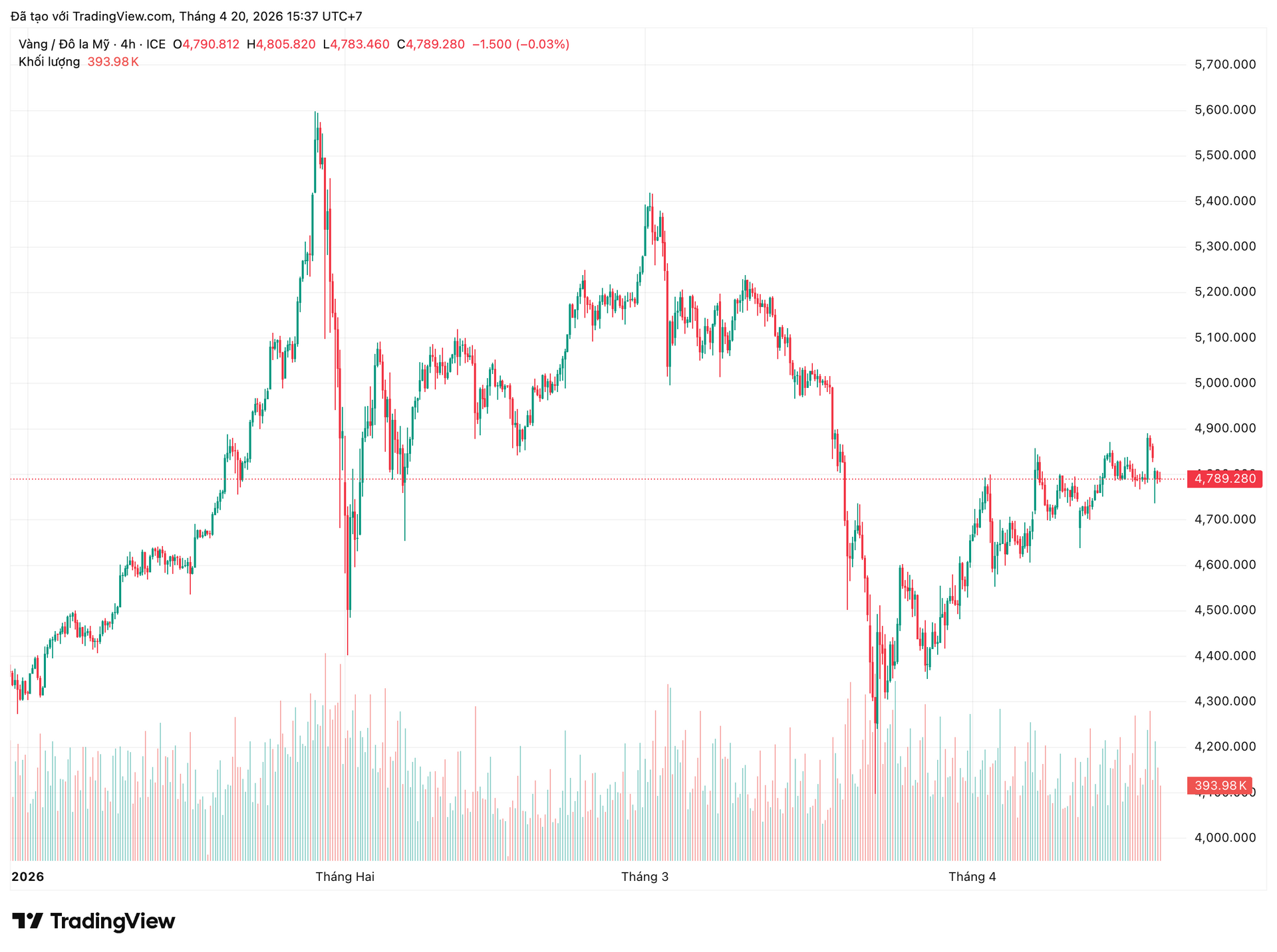 xauusd_2026-04-20_15-37-55.png
