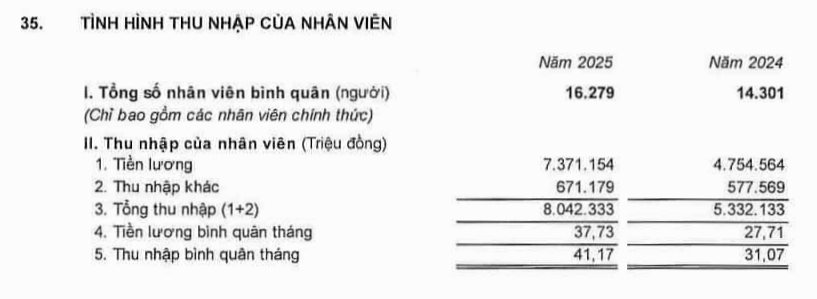 Tình