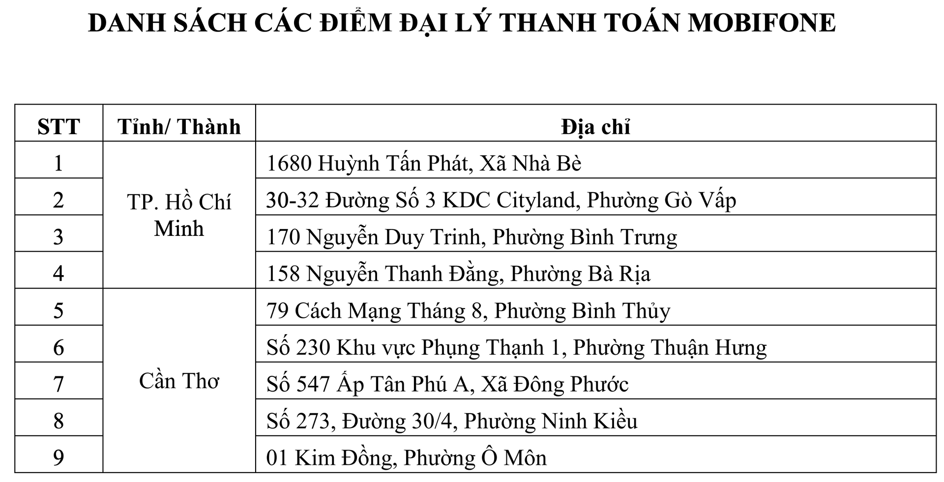 Gần 3.140 cửa hàng MobiFone, Hoàng Hà Mobile, Thế Giới Di Động trở thành ‘cây ATM’ của VPBank - Ảnh 2.